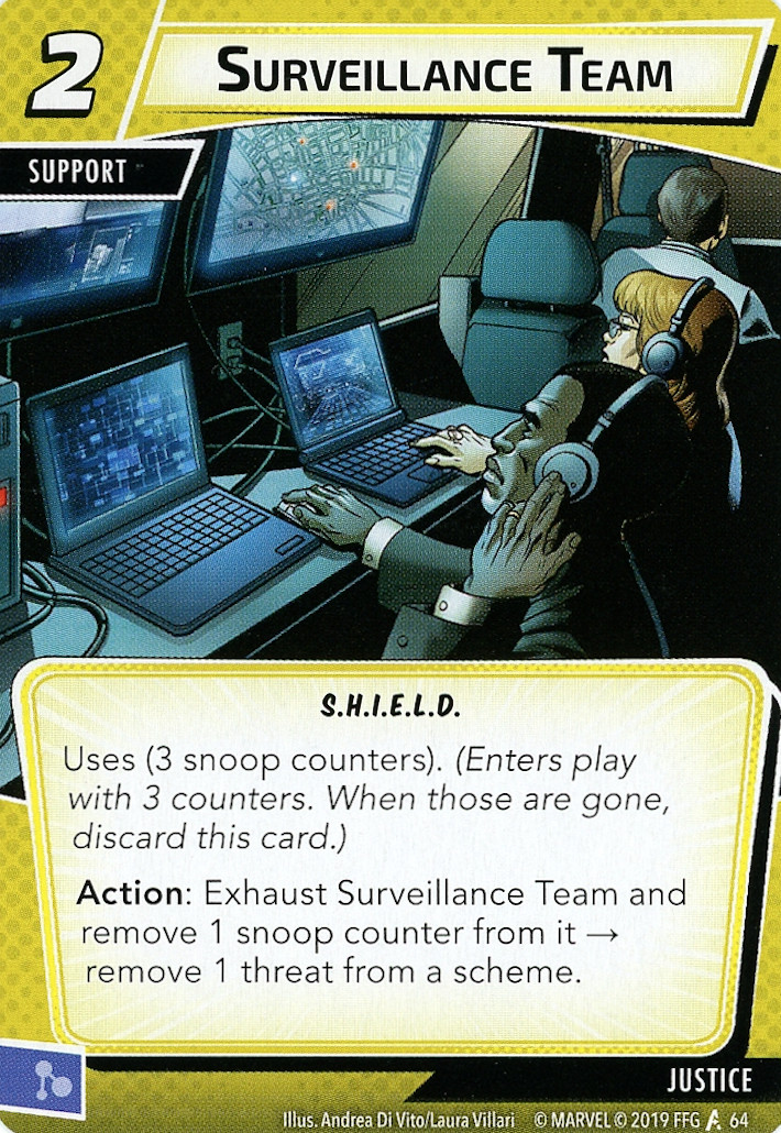 Surveillance Team